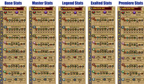 wizard 101 power leveling.